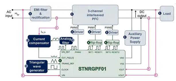 STEVAL-IPFC01V1D