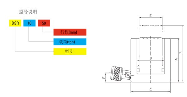 DSR型薄型分離式千斤頂尺寸圖 DSR型薄型分離式千斤頂尺寸圖
