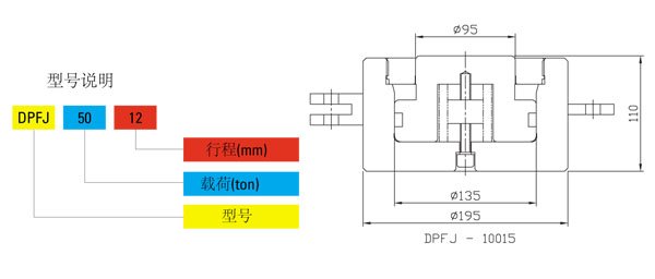 DPFJ螺旋千斤頂尺寸圖 DPFJ螺旋千斤頂尺寸圖