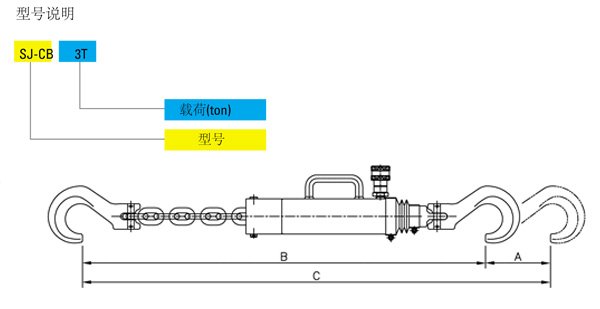 SJ-CB型吊鏈式拉伸油缸ji技術參數